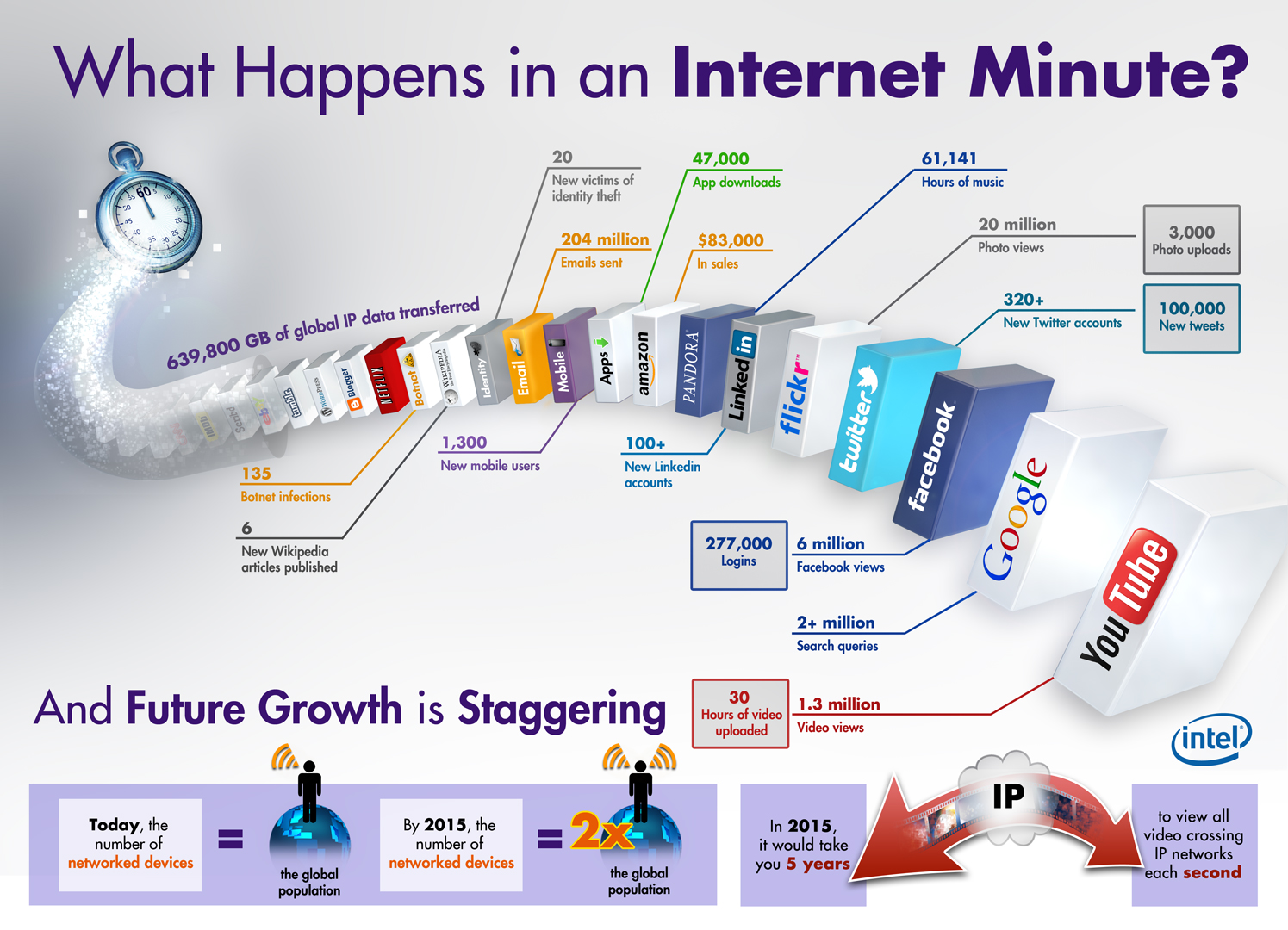 internetminute